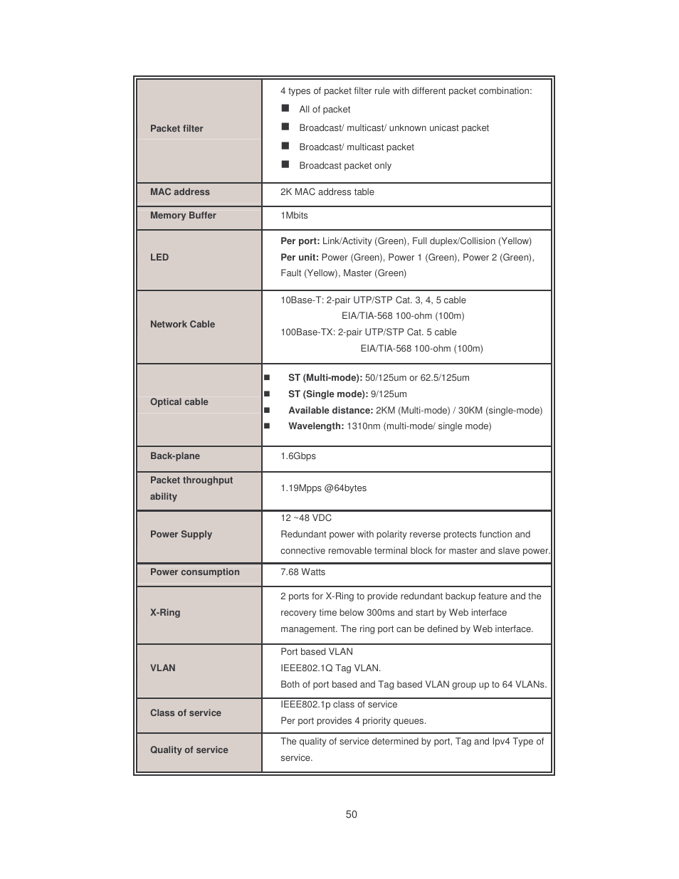 Transition Networks SISTM10XX-162-LR User Manual | Page 55 / 57