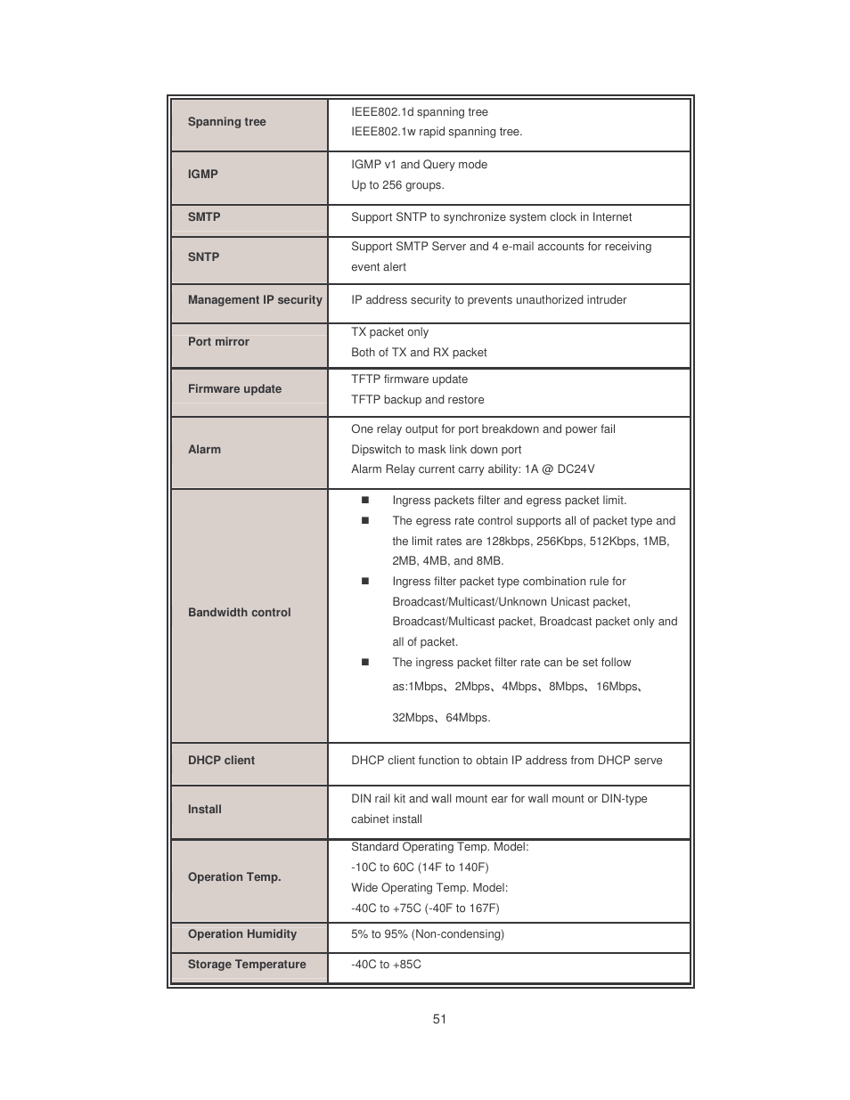 Transition Networks SISTM10XX-162-LR User Manual | Page 56 / 57