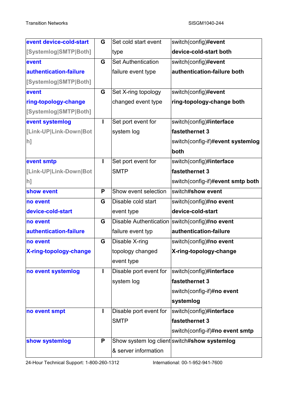 Transition Networks SISGM1040-244 User Manual | Page 59 / 117