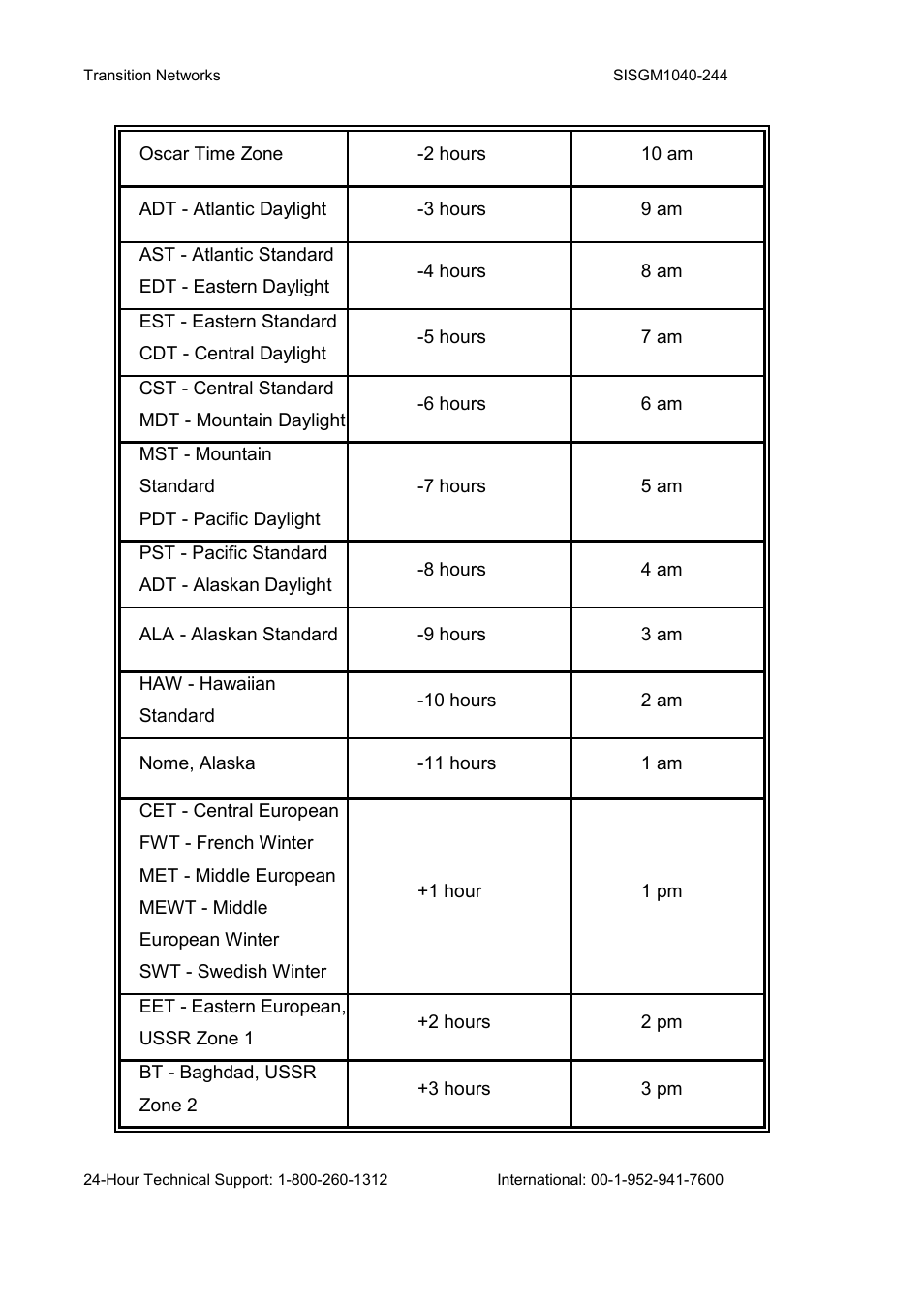 Transition Networks SISGM1040-244 User Manual | Page 76 / 117