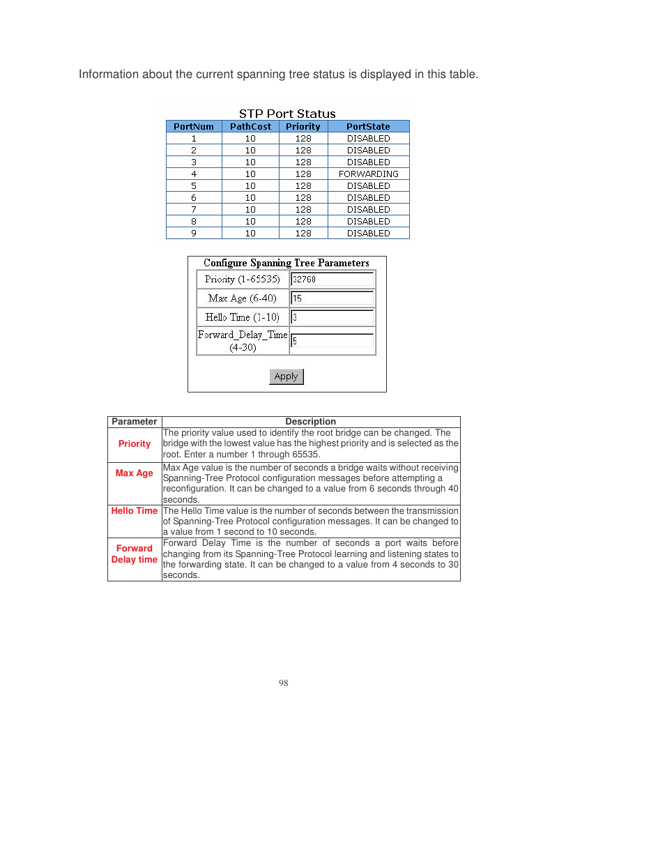 Transition Networks MIL-SM808GPXX User Manual | Page 104 / 117