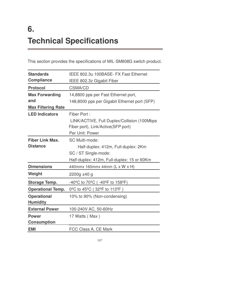 Technical specifications | Transition Networks MIL-SM808GPXX User Manual | Page 113 / 117