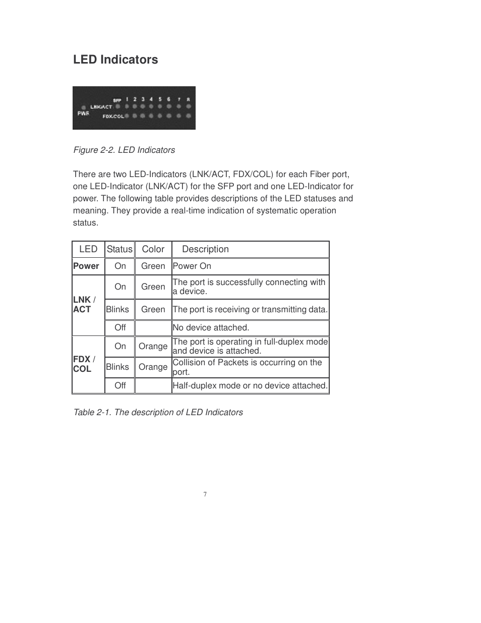 Led indicators | Transition Networks MIL-SM808GPXX User Manual | Page 13 / 117