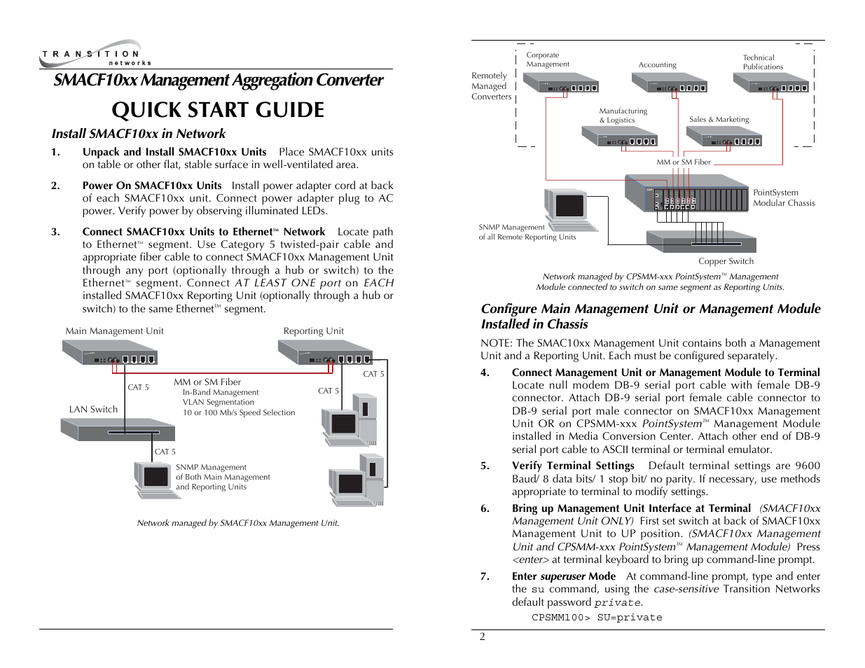 Transition Networks SMACF10XX User Manual | 2 pages