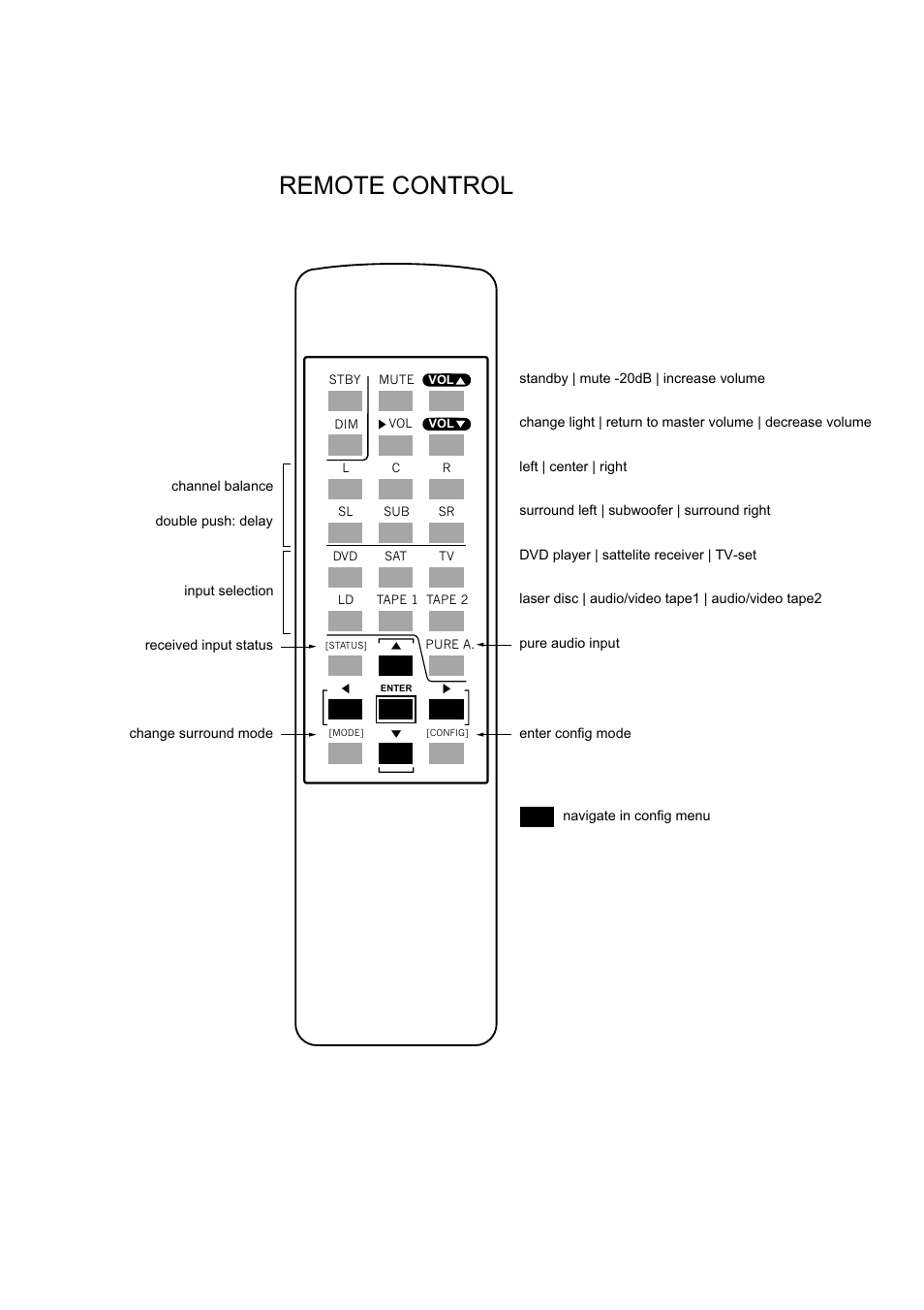 Remote control | Thule PR350 B V350 User Manual | Page 4 / 26