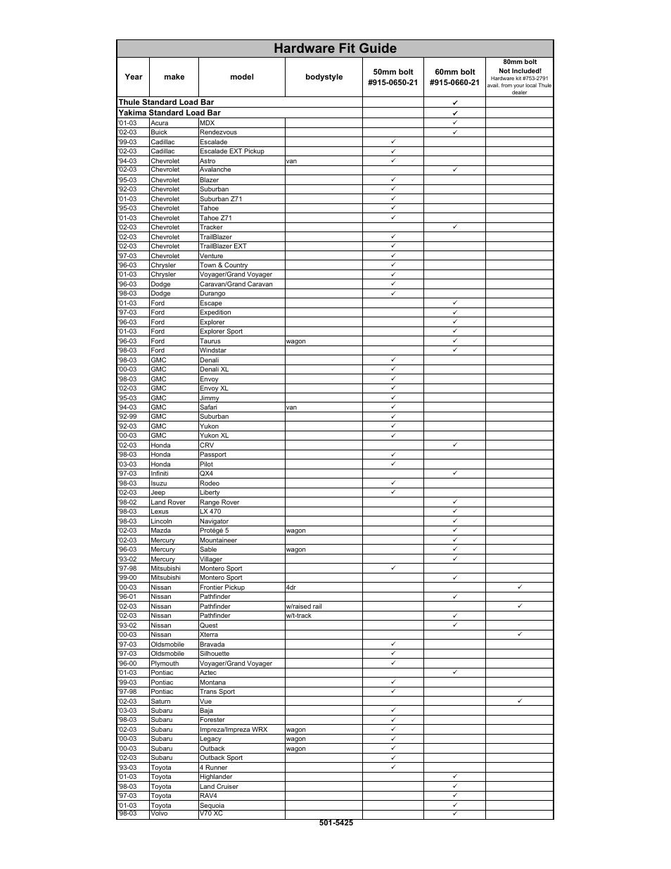 Hardware fit guide | Thule Set-to-Go Saddle 878 User Manual | Page 5 / 5