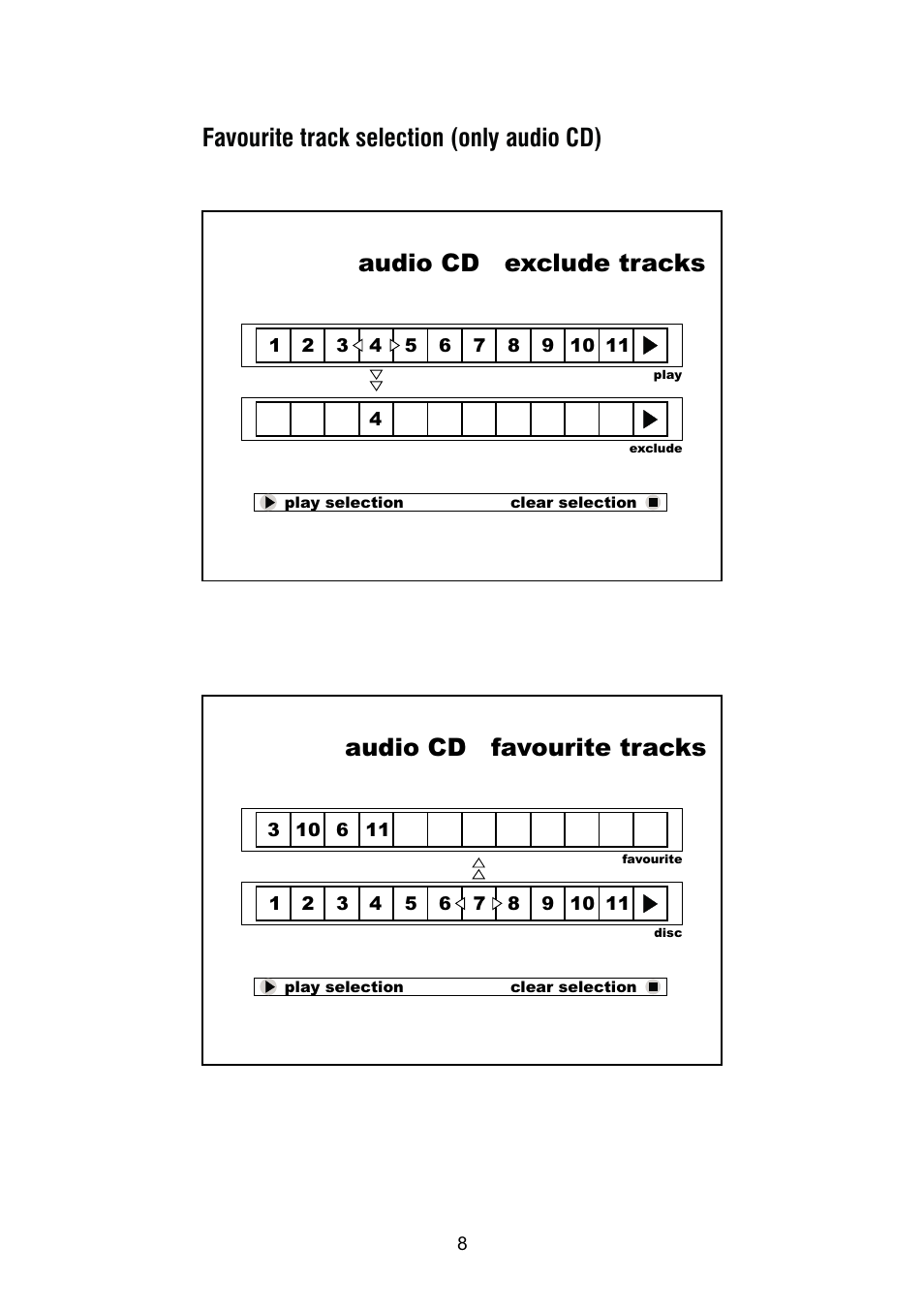 Audio cd exclude tracks audio cd favourite tracks, Favourite track selection (only audio cd) | Thule DVD250/DVD250B User Manual | Page 10 / 21