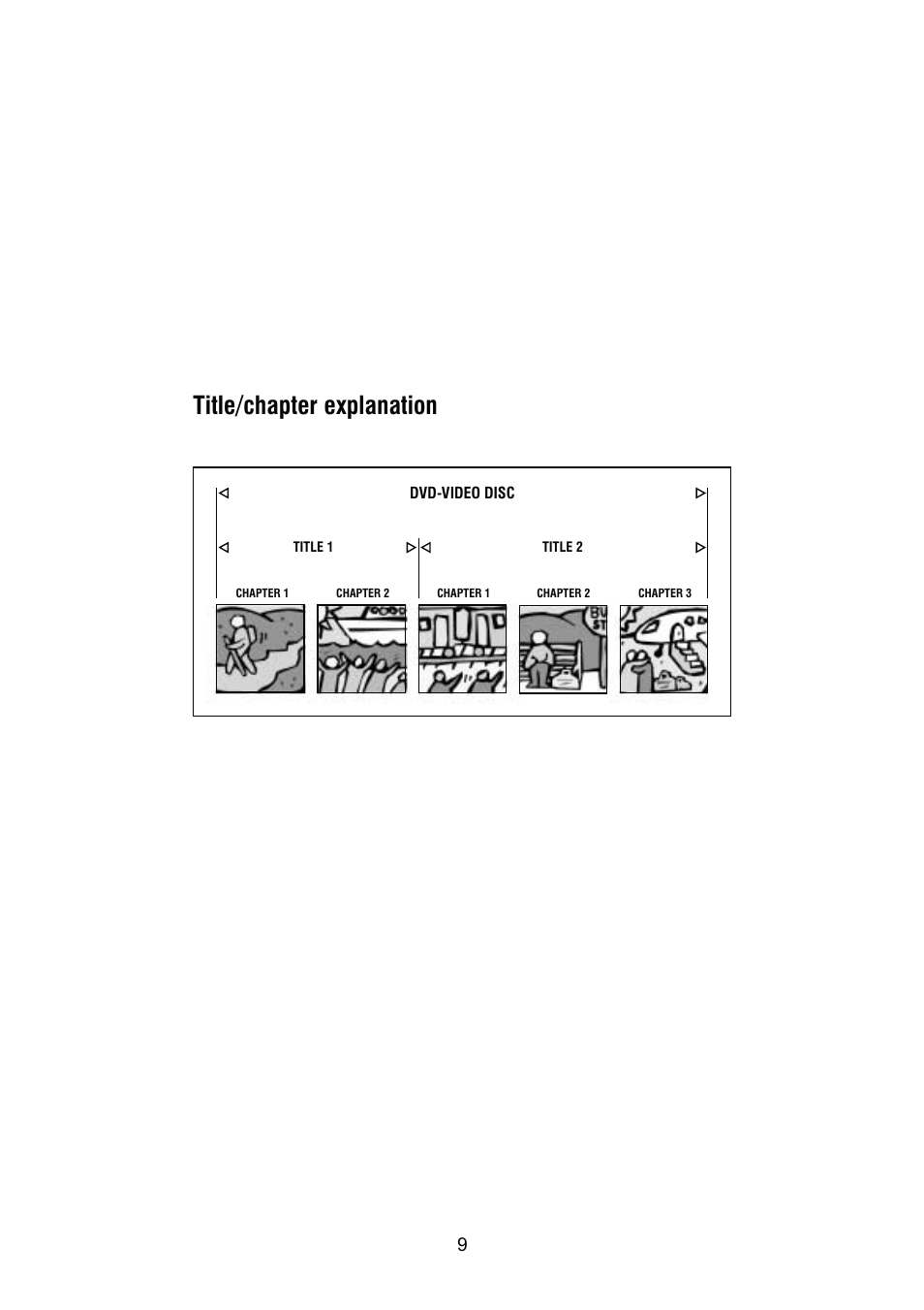 Title/chapter explanation | Thule DVD250/DVD250B User Manual | Page 11 / 21