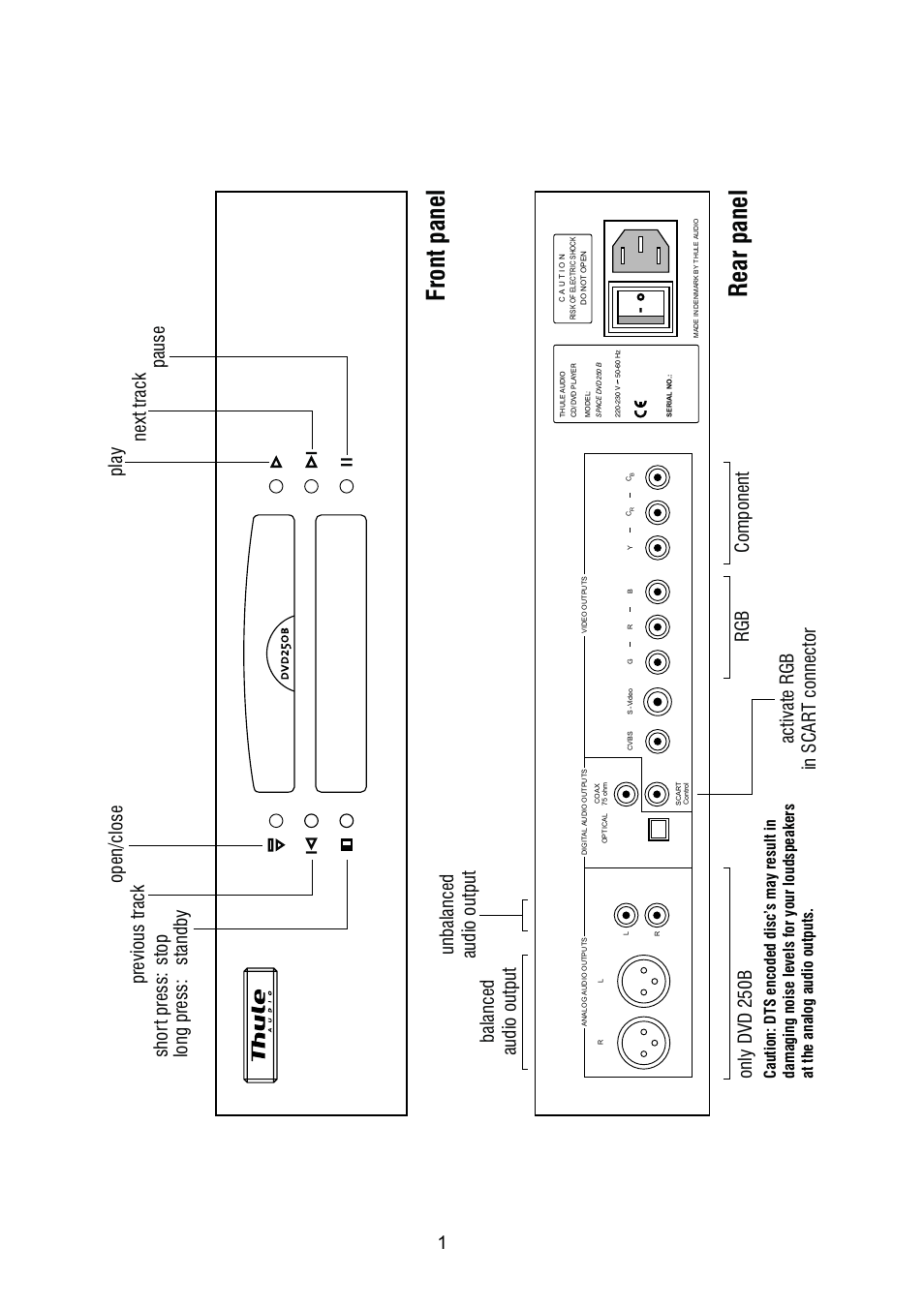 Front panel rear panel, Open/close only dvd 250b | Thule DVD250/DVD250B User Manual | Page 3 / 21