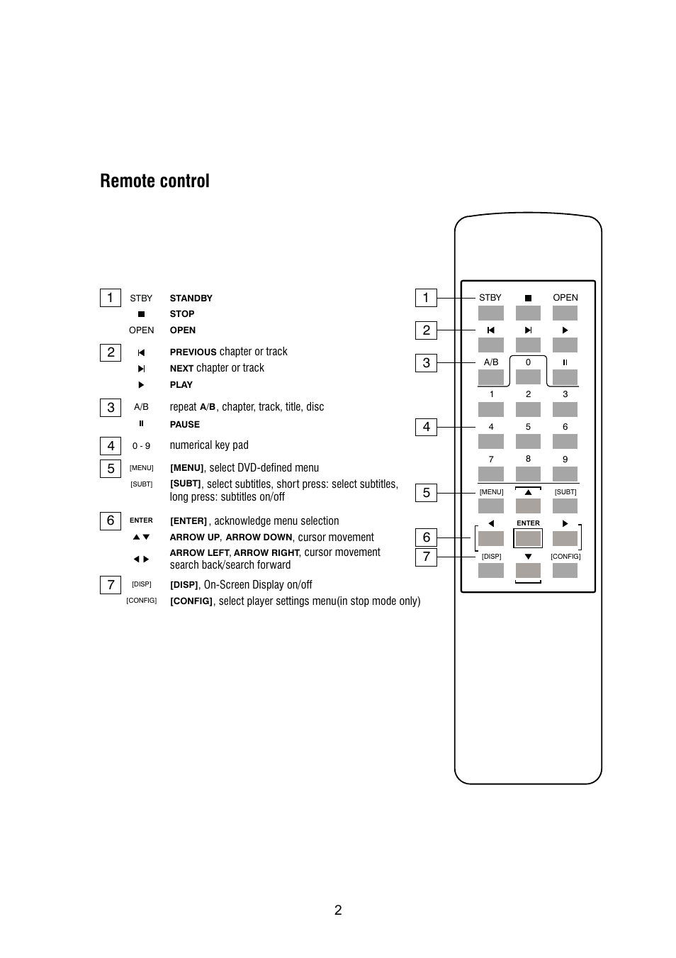 Remote control | Thule DVD250/DVD250B User Manual | Page 4 / 21