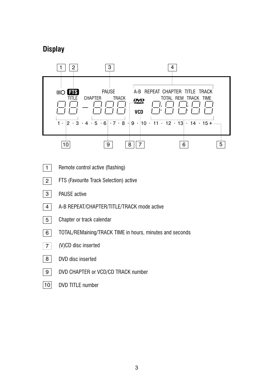Display | Thule DVD250/DVD250B User Manual | Page 5 / 21