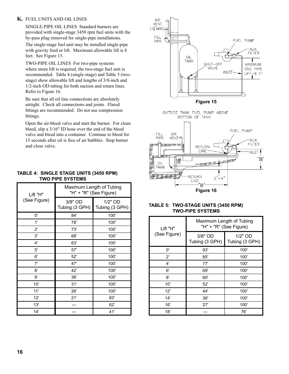 The New Yorker Store Cast Iron-Oil Fired Boiler CL User Manual | Page 16 / 52