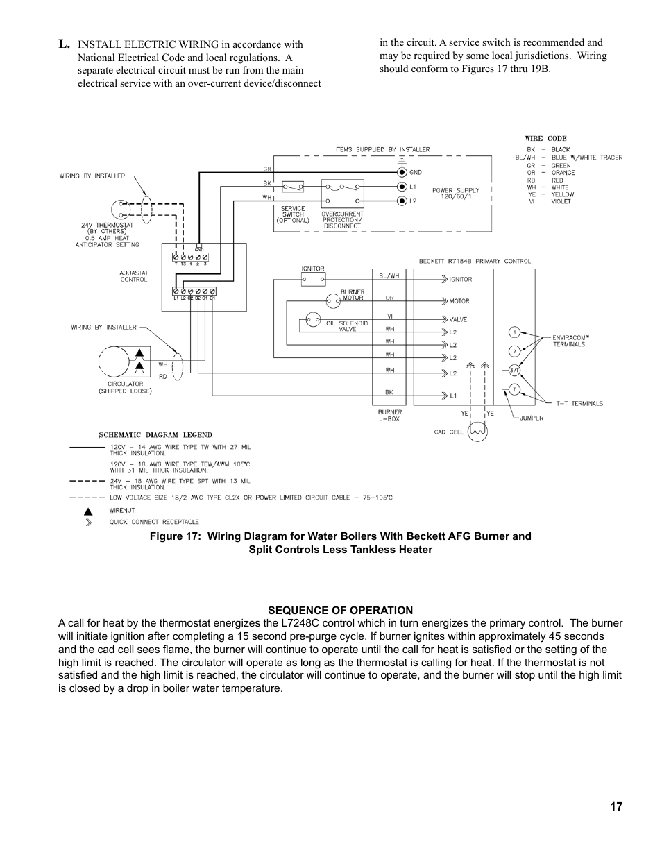 The New Yorker Store Cast Iron-Oil Fired Boiler CL User Manual | Page 17 / 52