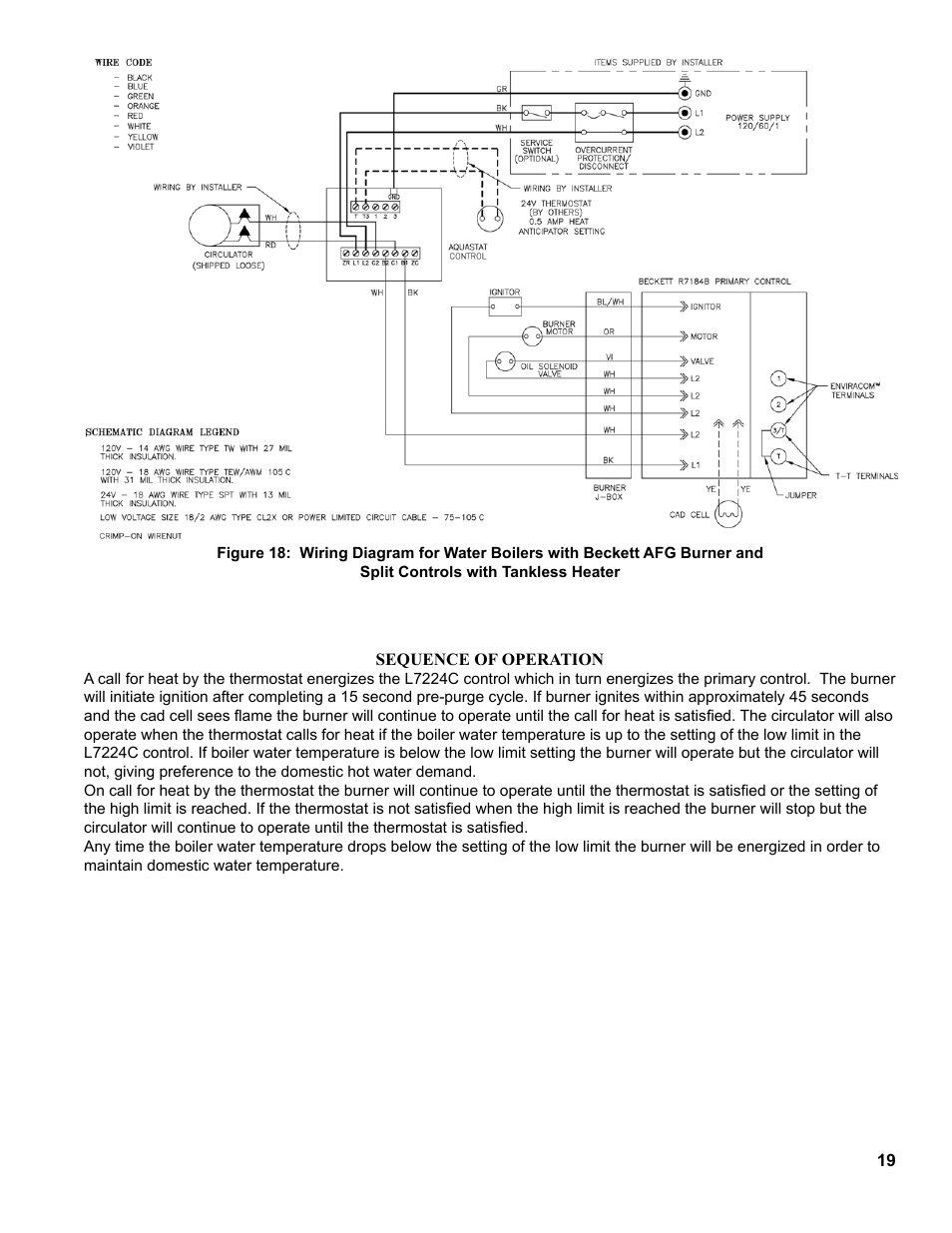 The New Yorker Store Cast Iron-Oil Fired Boiler CL User Manual | Page 19 / 52