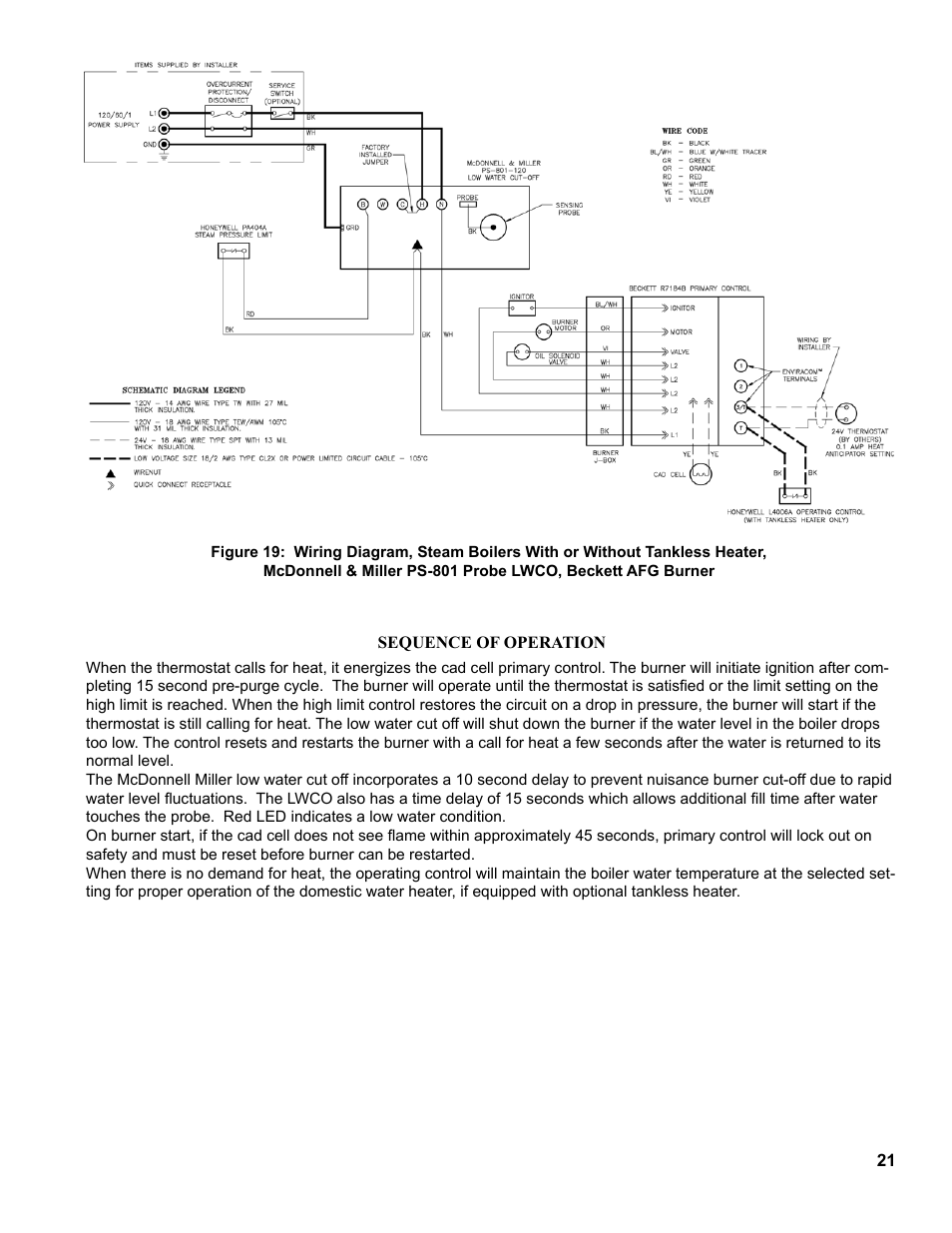 The New Yorker Store Cast Iron-Oil Fired Boiler CL User Manual | Page 21 / 52