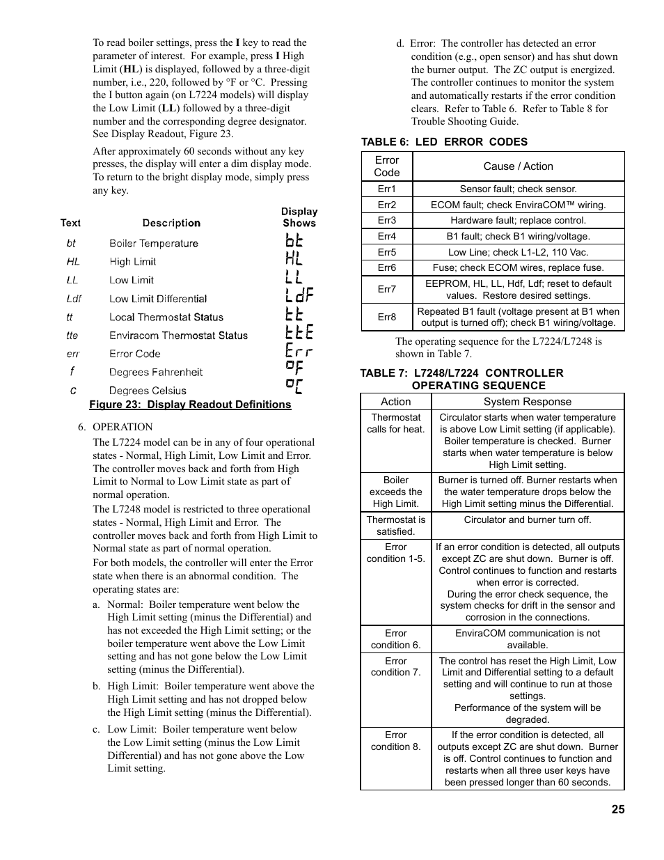 The New Yorker Store Cast Iron-Oil Fired Boiler CL User Manual | Page 25 / 52