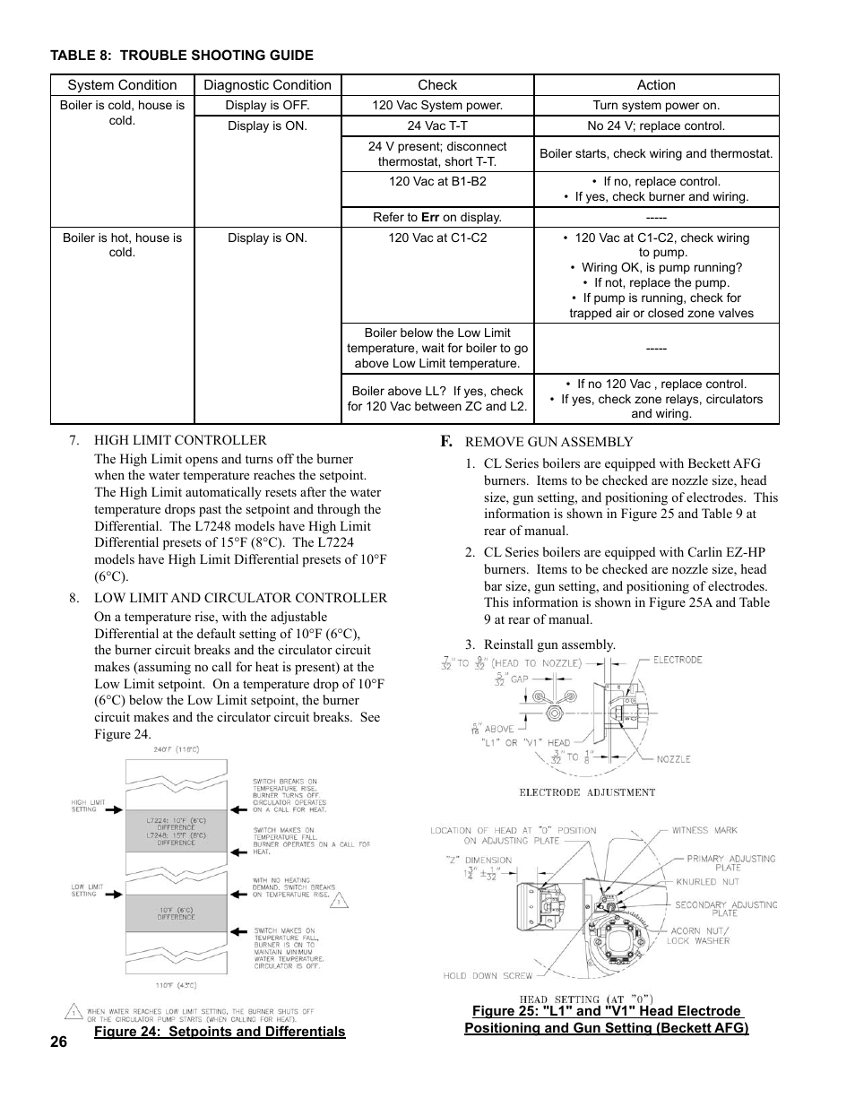 The New Yorker Store Cast Iron-Oil Fired Boiler CL User Manual | Page 26 / 52