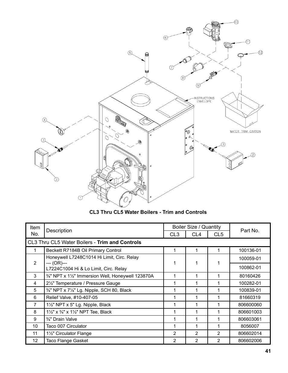 The New Yorker Store Cast Iron-Oil Fired Boiler CL User Manual | Page 41 / 52