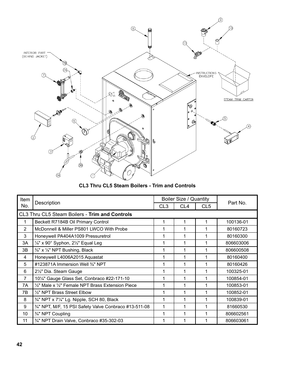The New Yorker Store Cast Iron-Oil Fired Boiler CL User Manual | Page 42 / 52