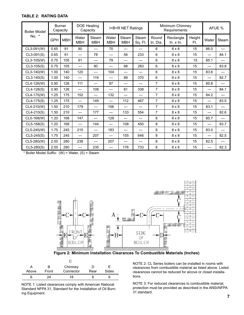 The New Yorker Store Cast Iron-Oil Fired Boiler CL User Manual | Page 7 / 52