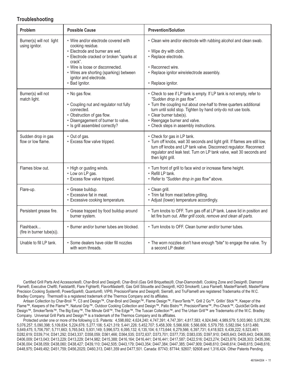 Thermos 461644304 User Manual | Page 11 / 12