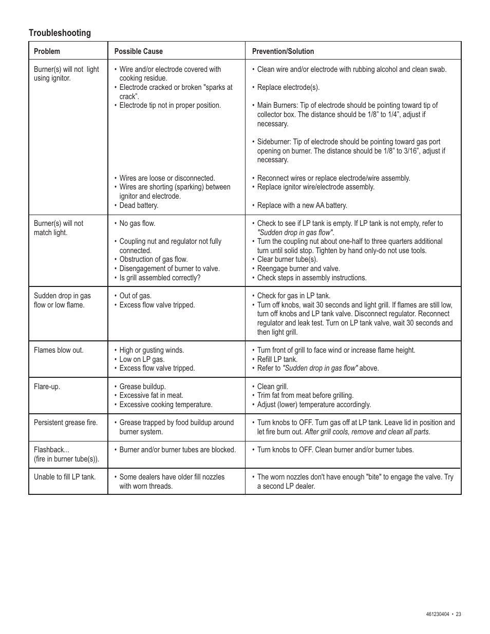 Thermos 461230404 User Manual | Page 23 / 24