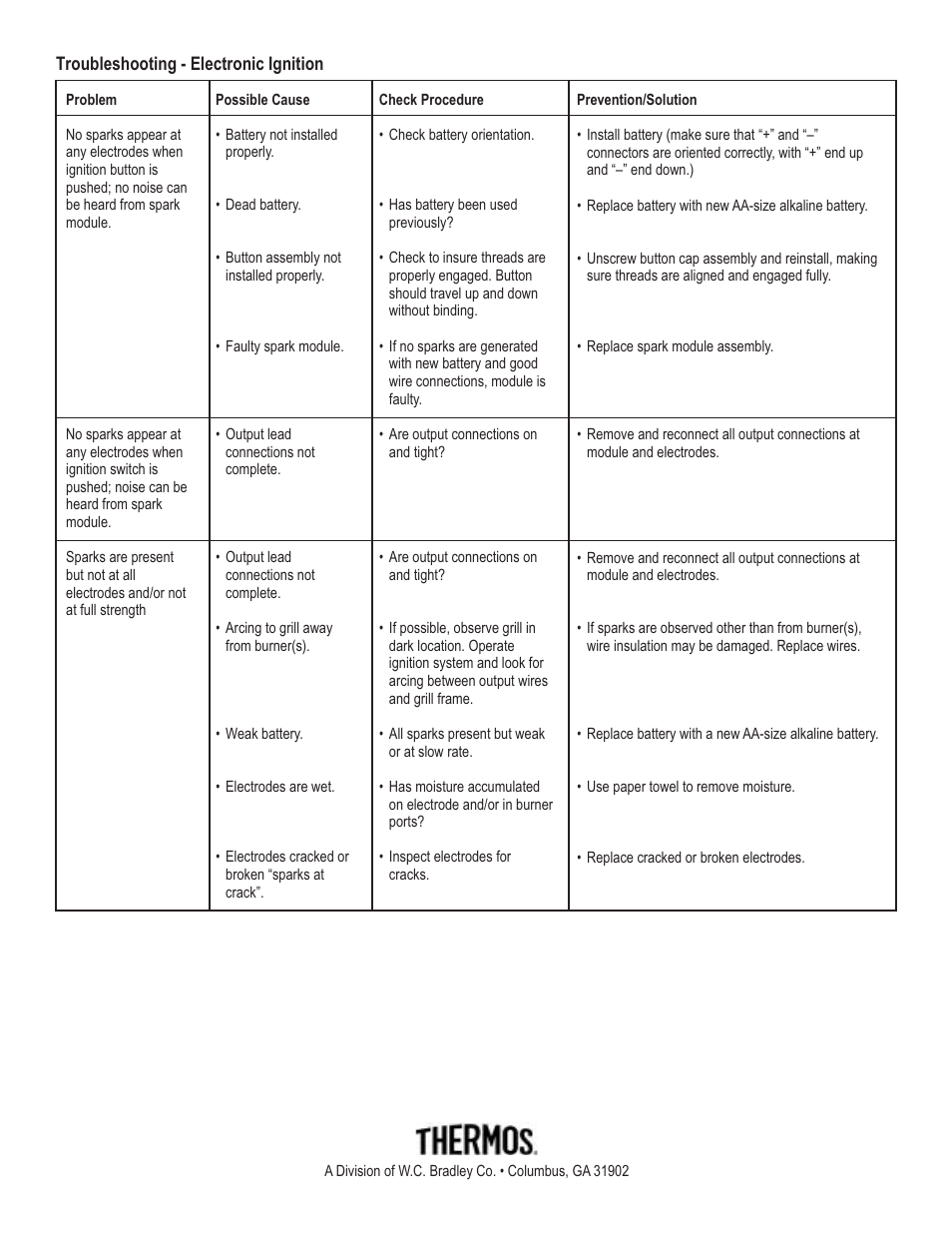 Thermos 461230404 User Manual | Page 24 / 24