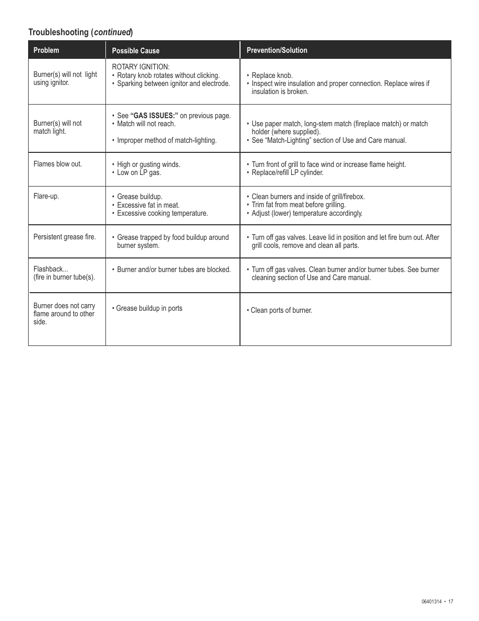 Thermos EXPRESS 06401314 User Manual | Page 17 / 20