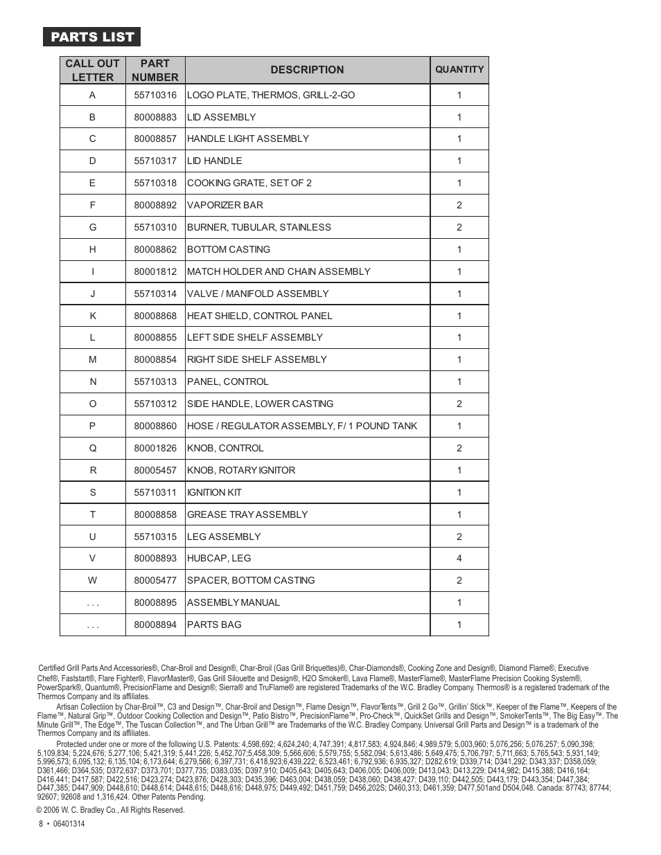 Parts list | Thermos EXPRESS 06401314 User Manual | Page 8 / 20