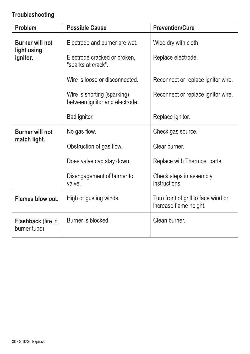 Thermos EXPRESS 465630503 User Manual | Page 28 / 32