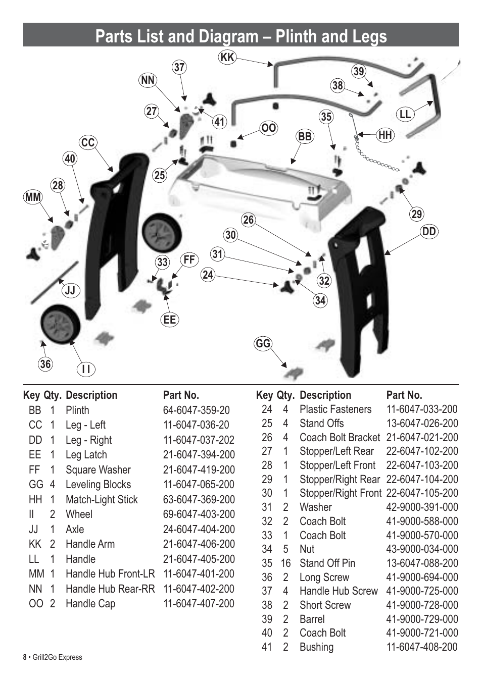 Parts list and diagram – plinth and legs | Thermos EXPRESS 465630503 User Manual | Page 8 / 32