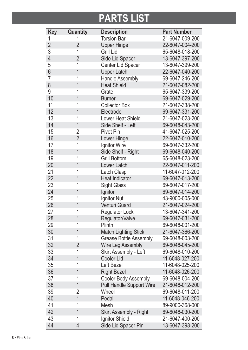 Parts list | Thermos 465630003 User Manual | Page 8 / 32