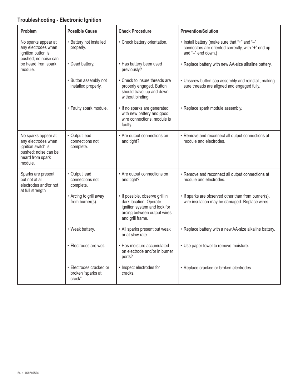 Thermos 461240504 User Manual | Page 24 / 28