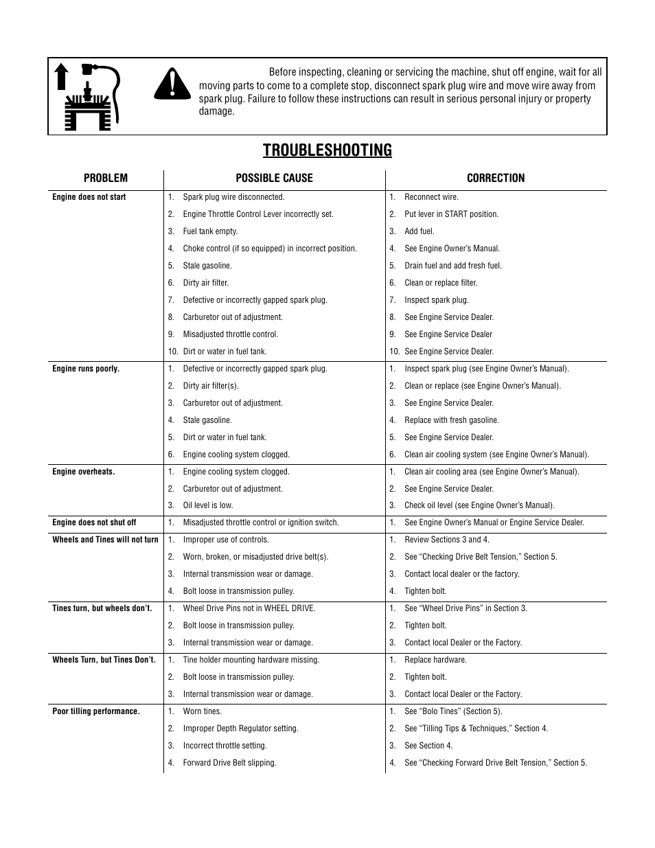 Troubleshooting, Warning, Problem possible cause correction | Troy-Bilt 634F--Bronco User Manual | Page 22 / 23