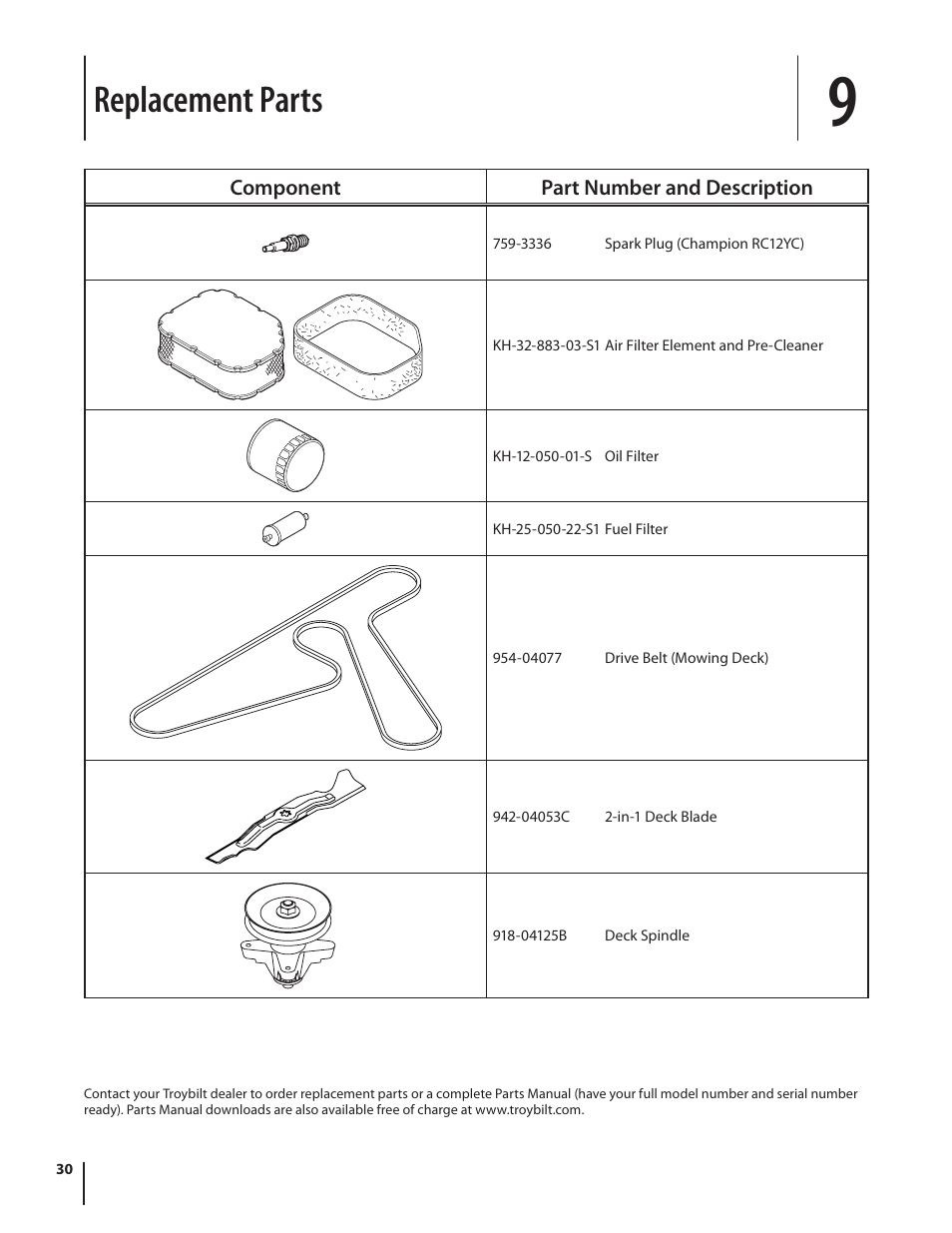 Replacement parts | Troy-Bilt TB2450 User Manual | Page 30 / 36