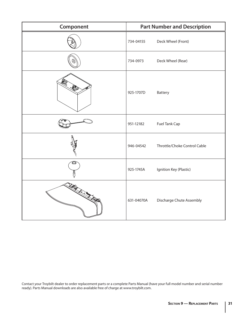 Component part number and description | Troy-Bilt TB2450 User Manual | Page 31 / 36