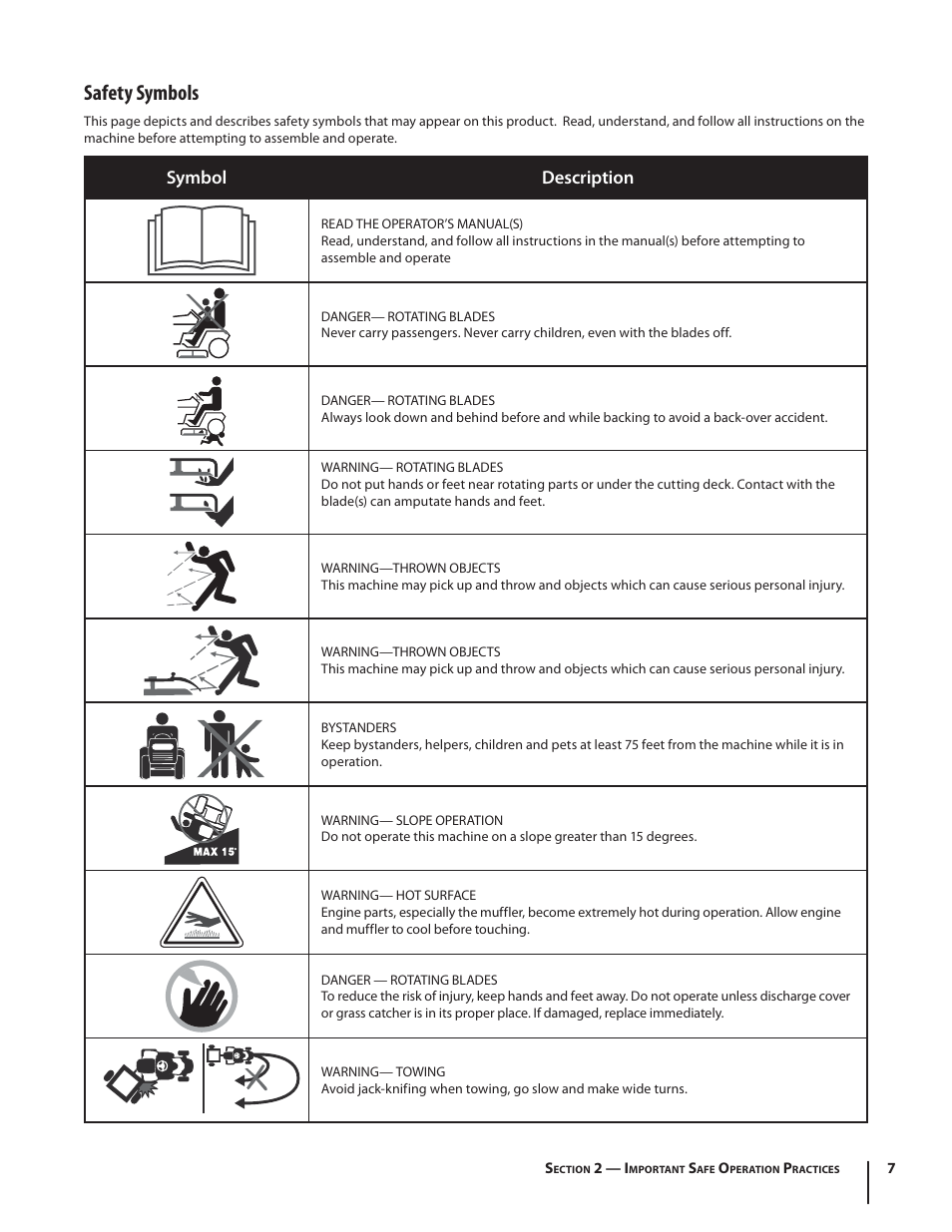 Safety symbols, Symbol description | Troy-Bilt TB2450 User Manual | Page 7 / 36