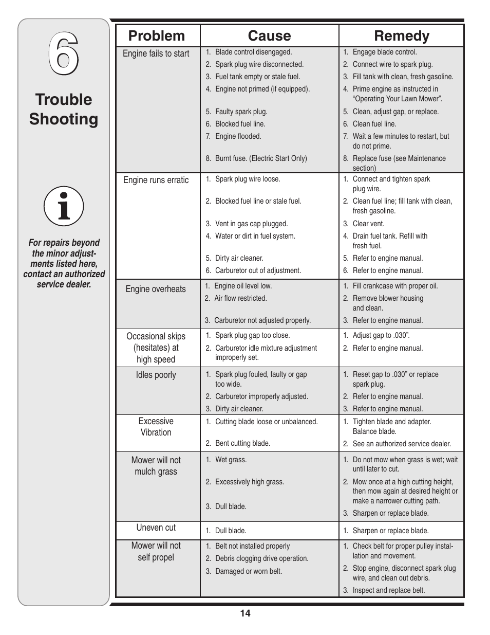 Trouble shooting, Cause problem remedy | Troy-Bilt 830 User Manual | Page 14 / 20