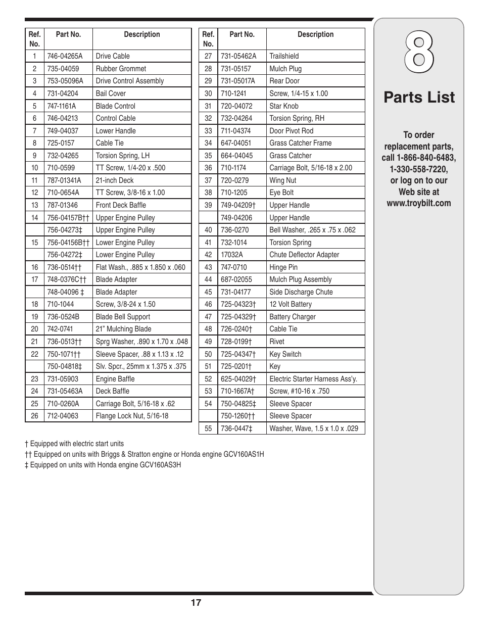 Parts list | Troy-Bilt 830 User Manual | Page 17 / 20