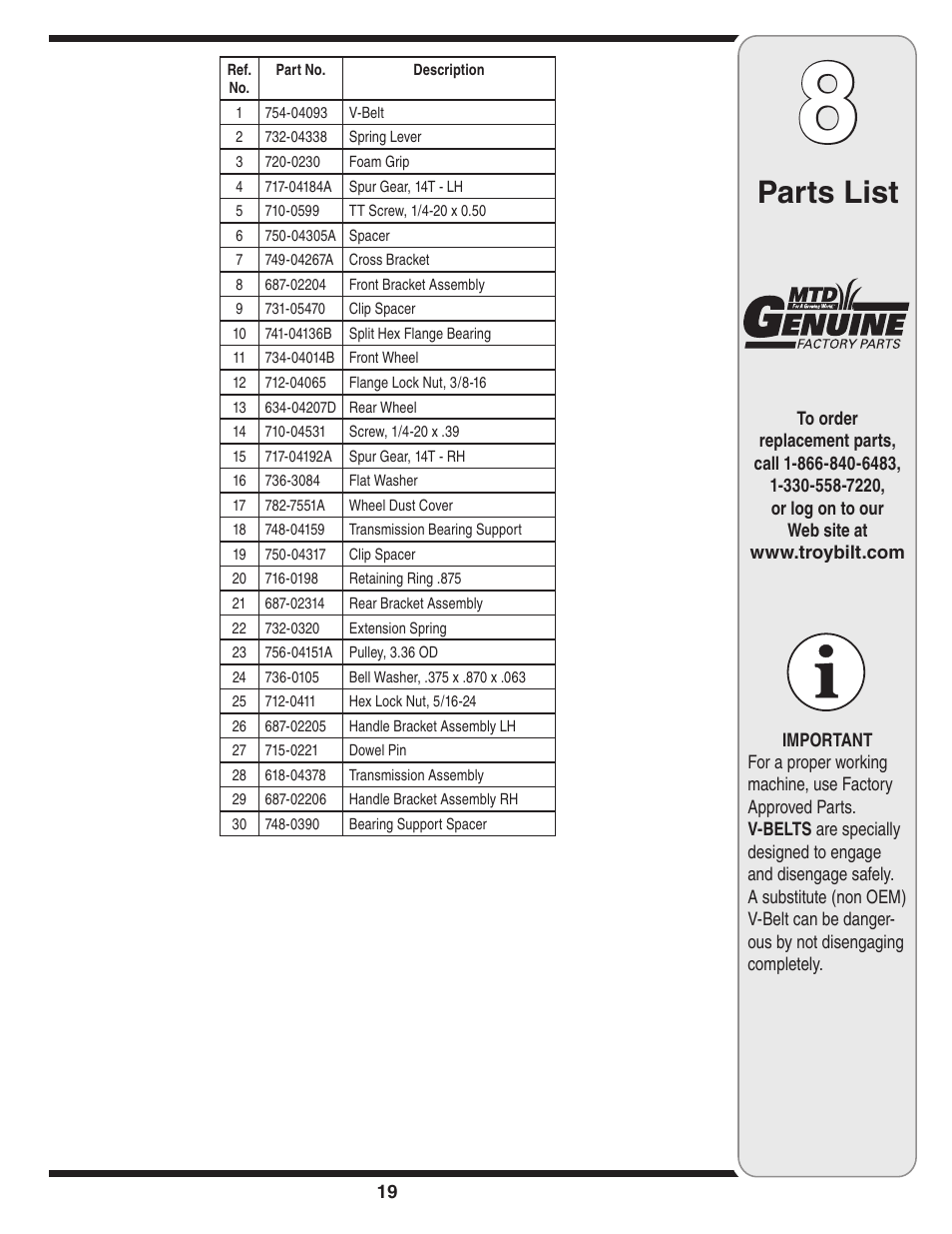 Parts list | Troy-Bilt 830 User Manual | Page 19 / 20