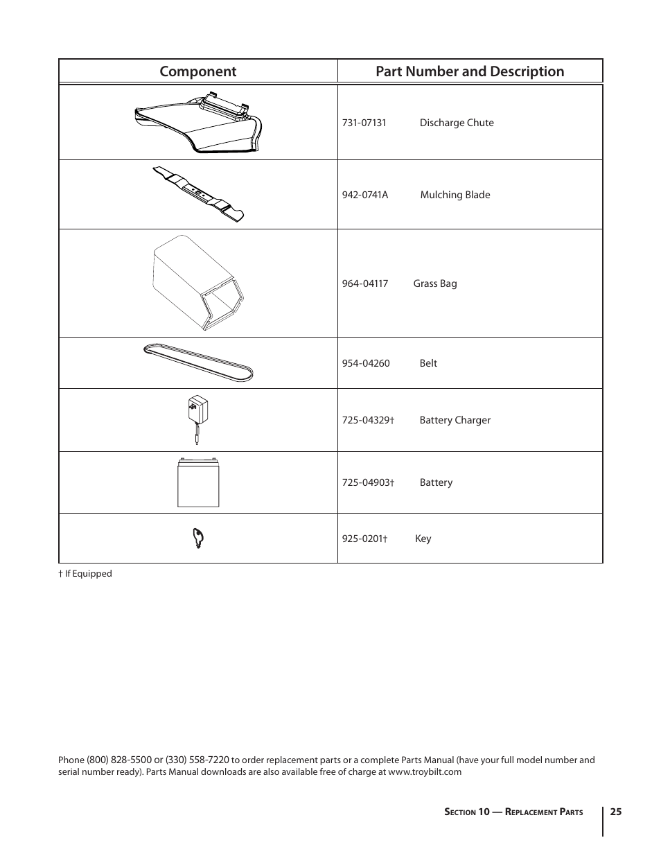 Component part number and description | Troy-Bilt TB280 ES User Manual | Page 25 / 52