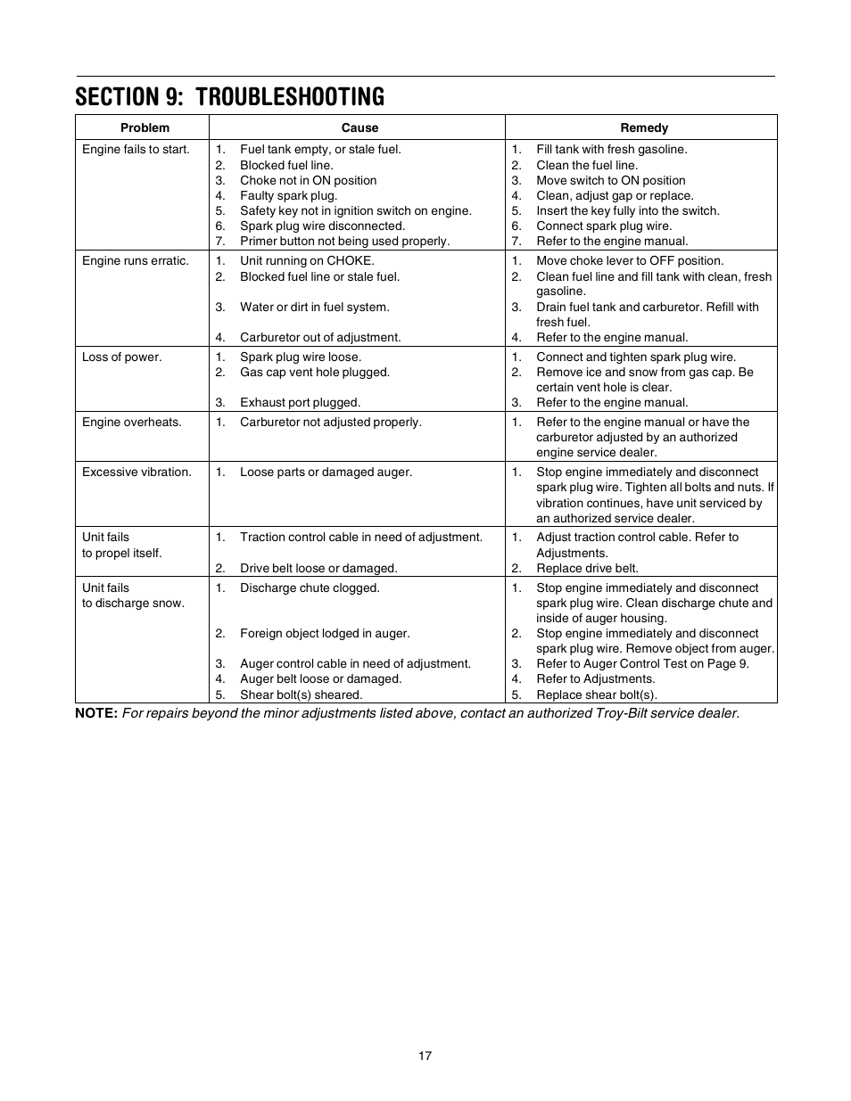 Troy-Bilt 7524 User Manual | Page 17 / 28