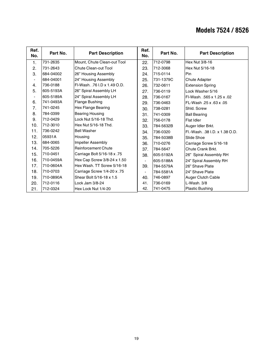 Troy-Bilt 7524 User Manual | Page 19 / 28