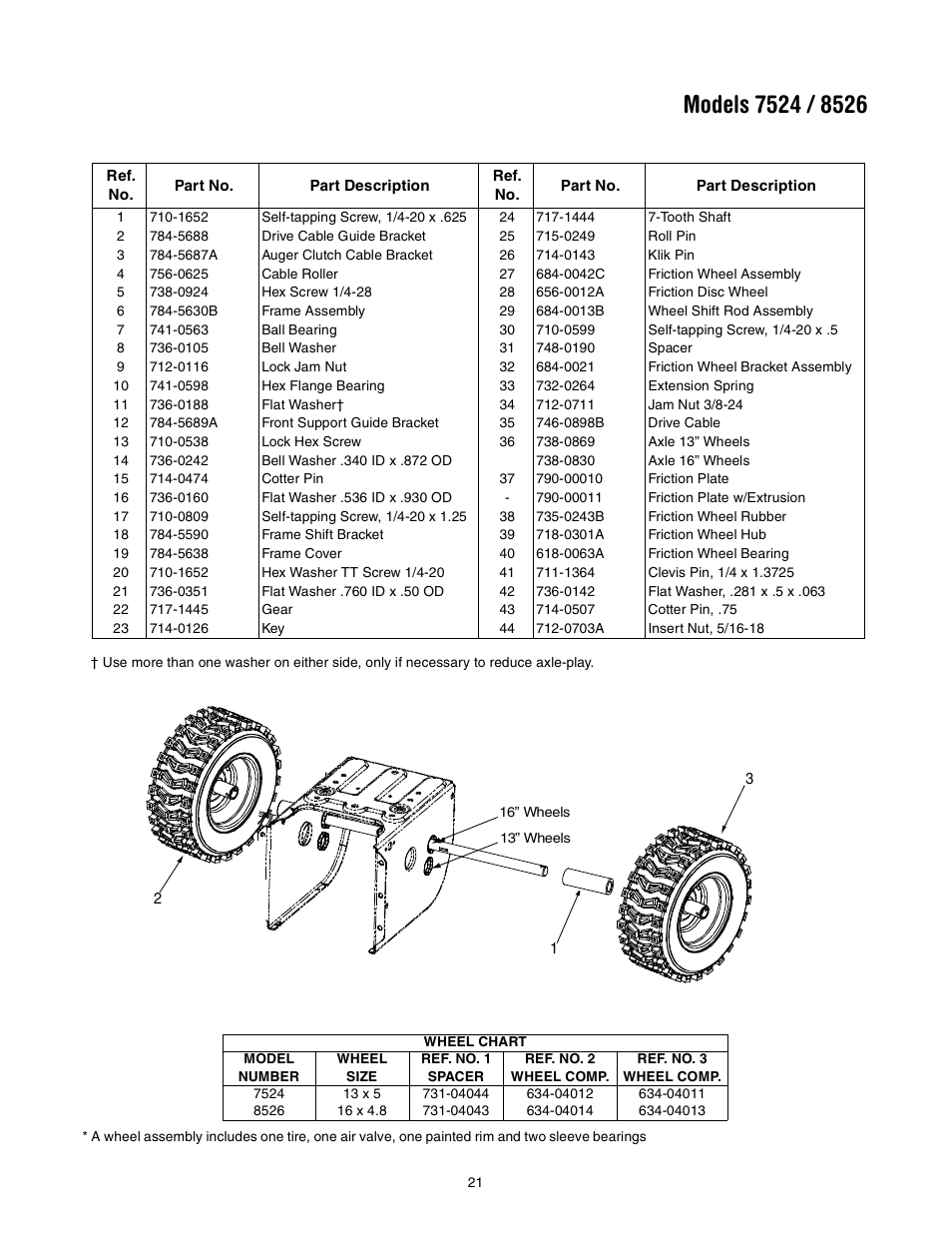 Troy-Bilt 7524 User Manual | Page 21 / 28