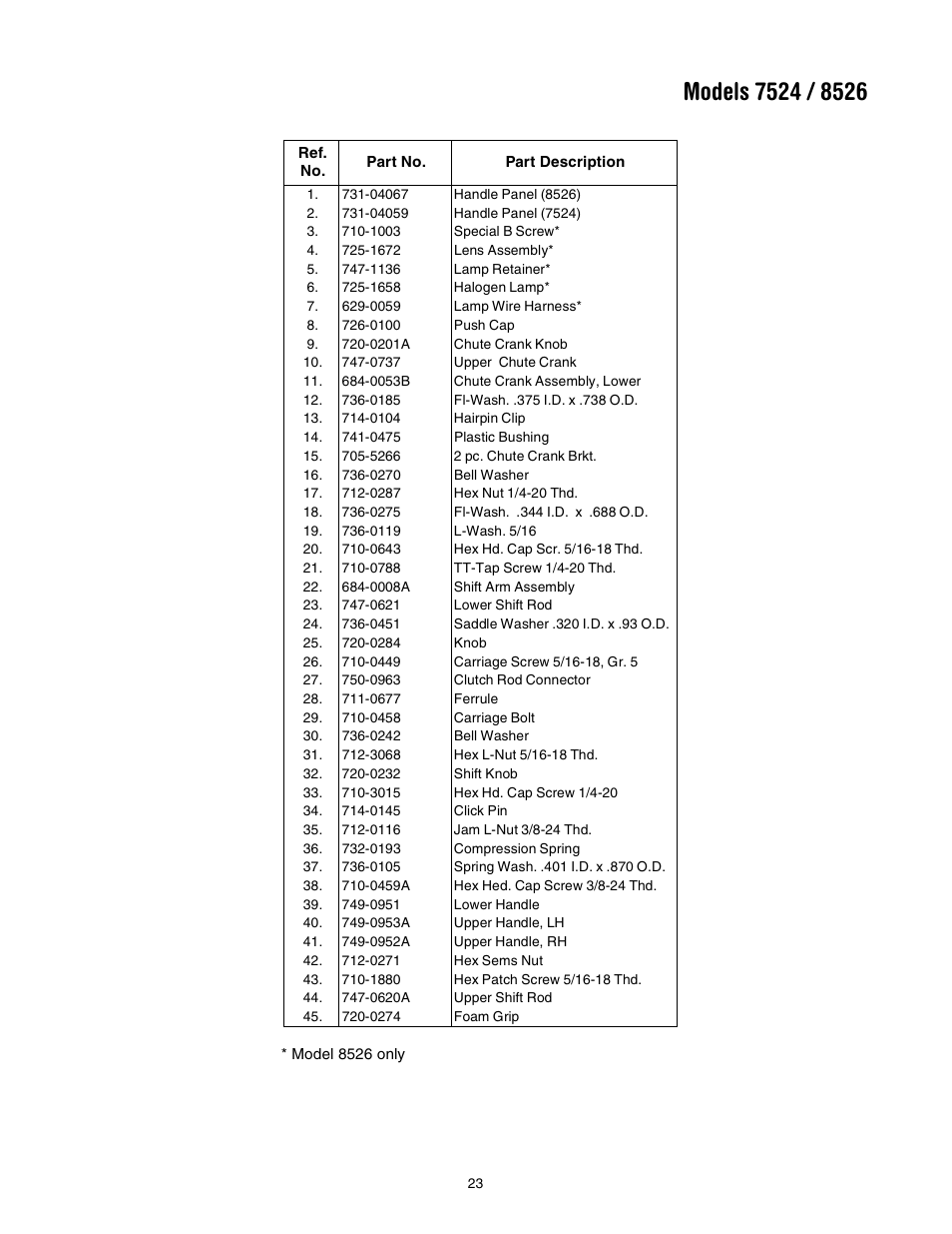 Troy-Bilt 7524 User Manual | Page 23 / 28