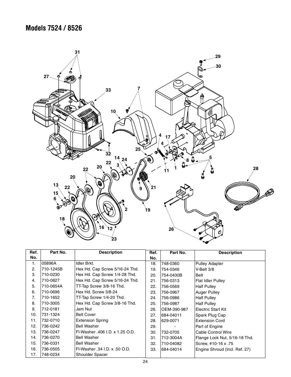 Troy-Bilt 7524 User Manual | Page 24 / 28