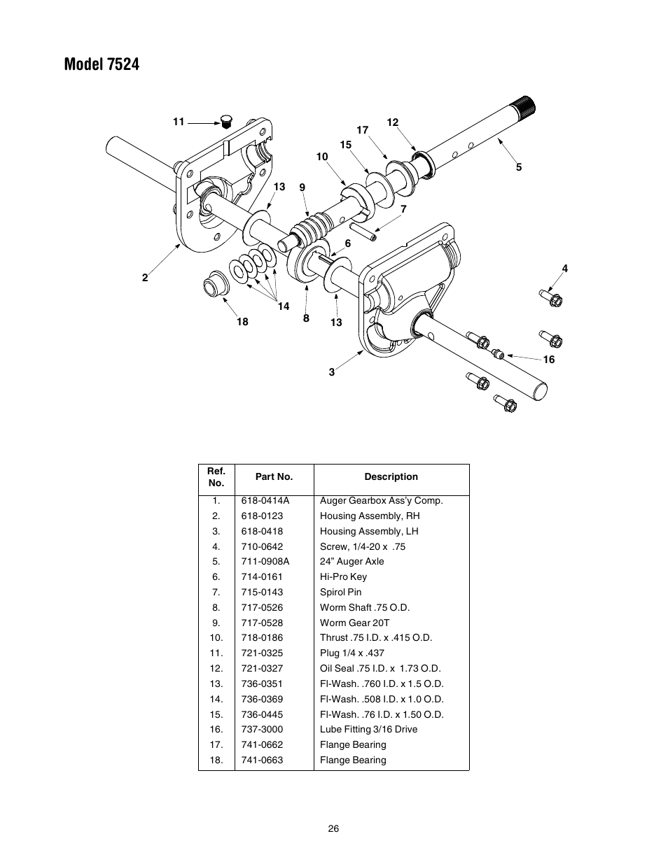 Model 7524 | Troy-Bilt 7524 User Manual | Page 26 / 28