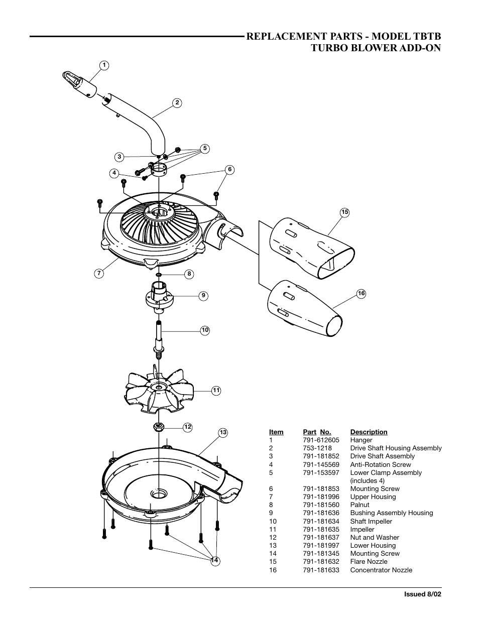 Replacement parts - model tbtb turbo blower add-on | Troy-Bilt TBTB User Manual | Page 35 / 36