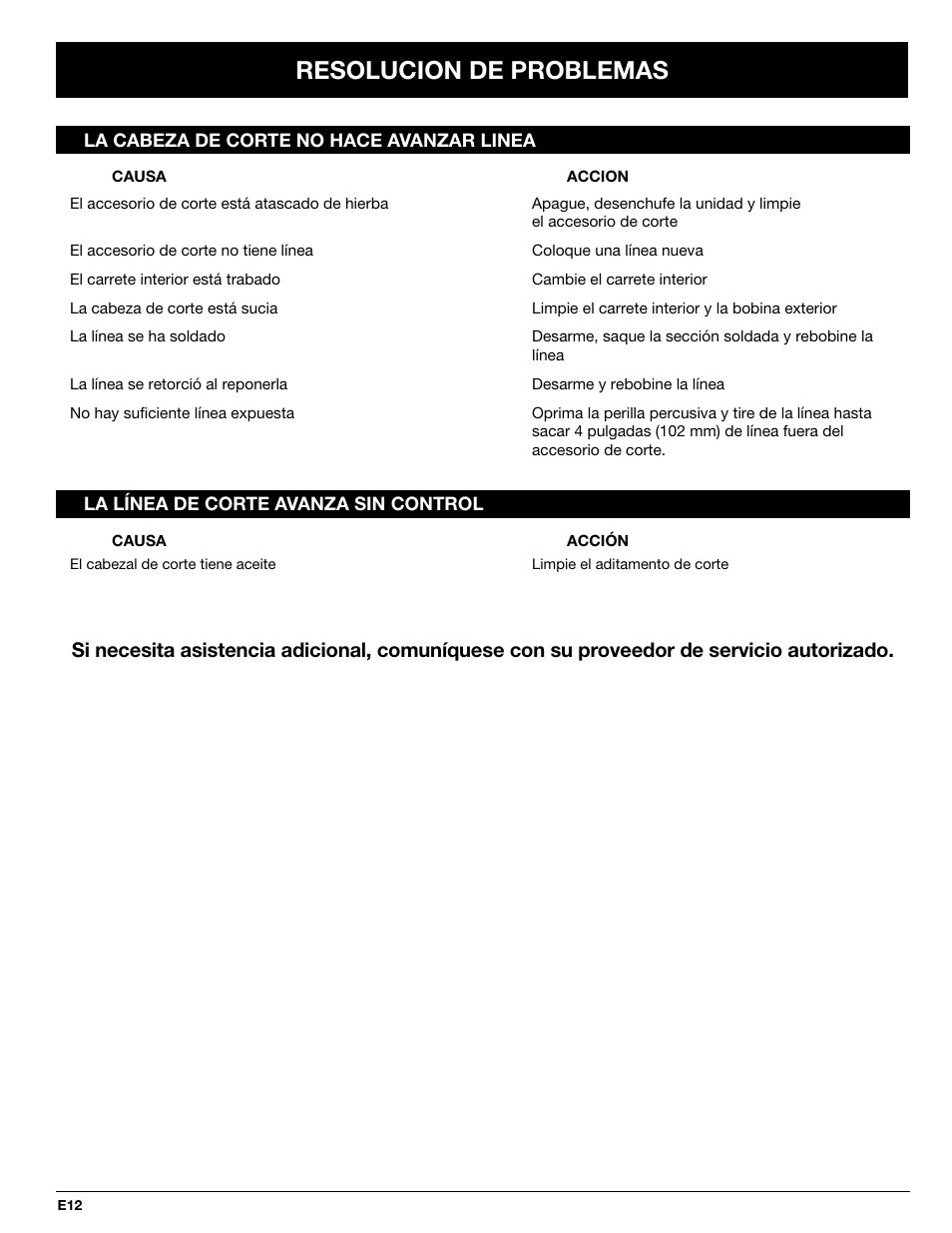 Resolucion de problemas | Troy-Bilt 769-00425A User Manual | Page 44 / 48