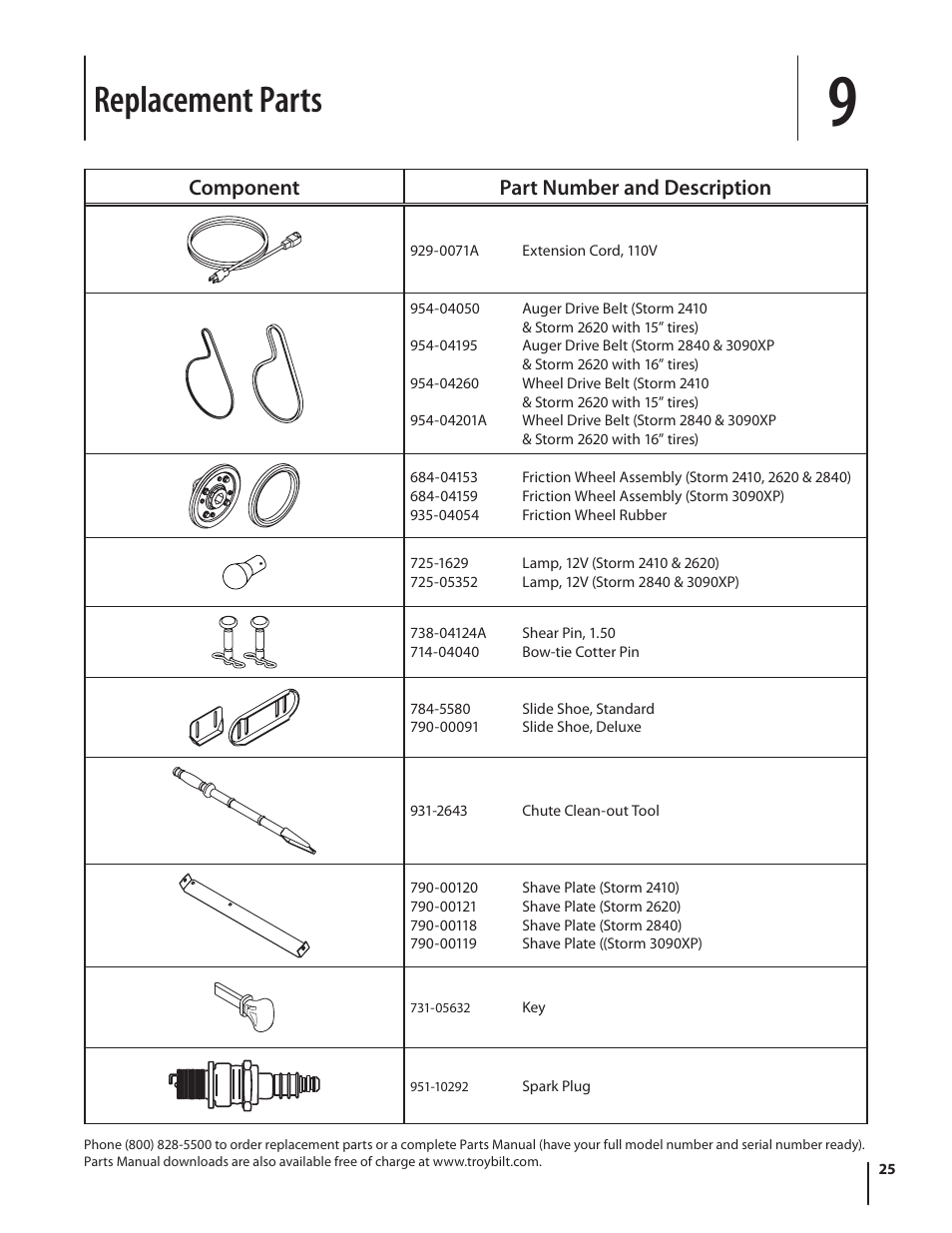 Replacement parts, Component part number and description | Troy-Bilt 2410 User Manual | Page 25 / 56